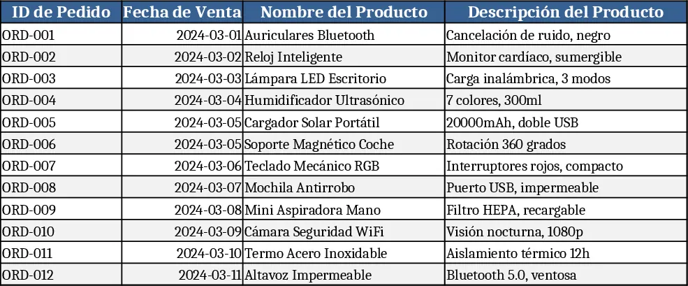Panel de Gestión de Dropshipping Plantilla