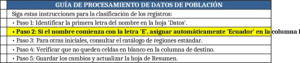 População Castela-Leão Modelo