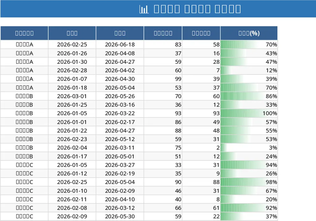 프로젝트 작업 추적 및 개요 템플릿