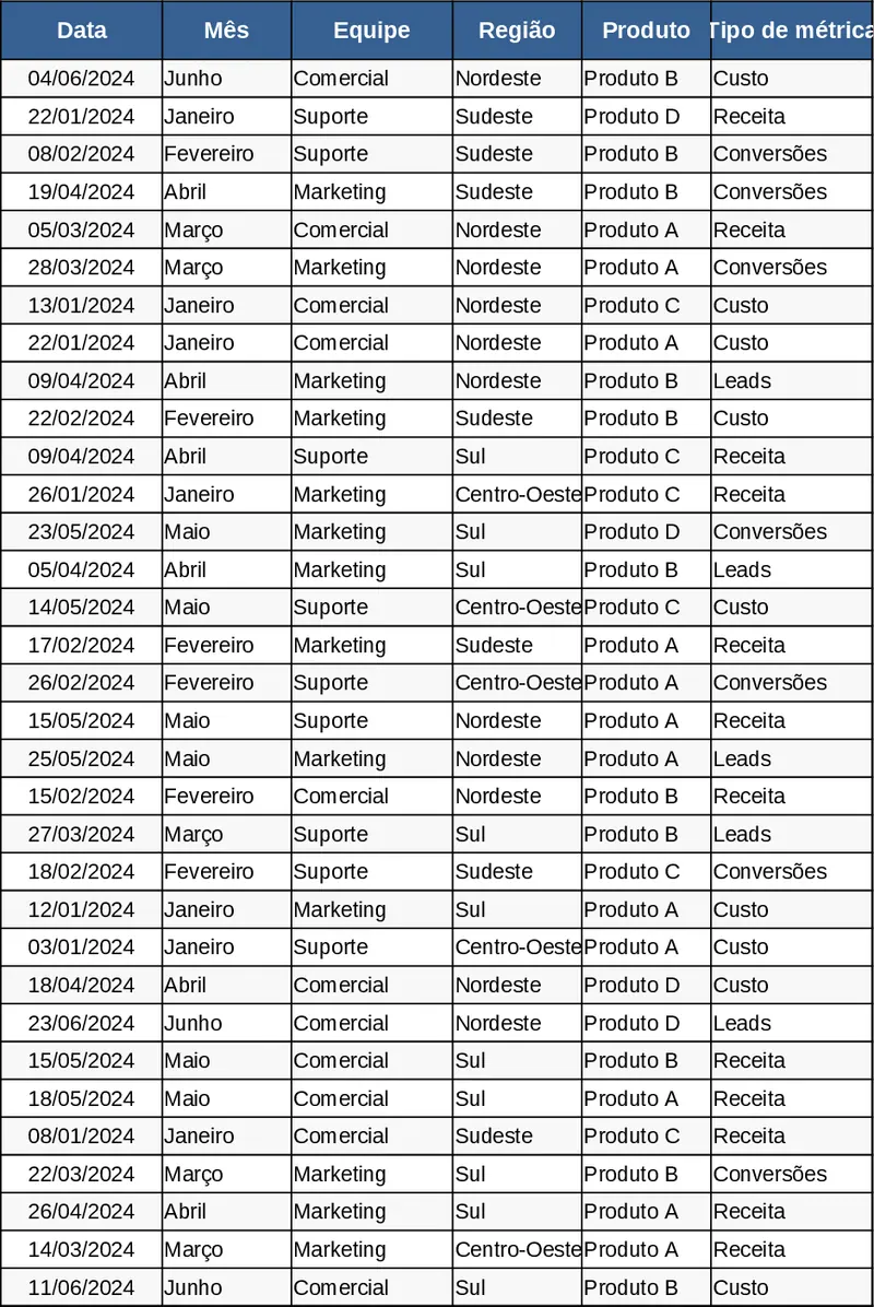 Monthly Business KPI Dashboard Template