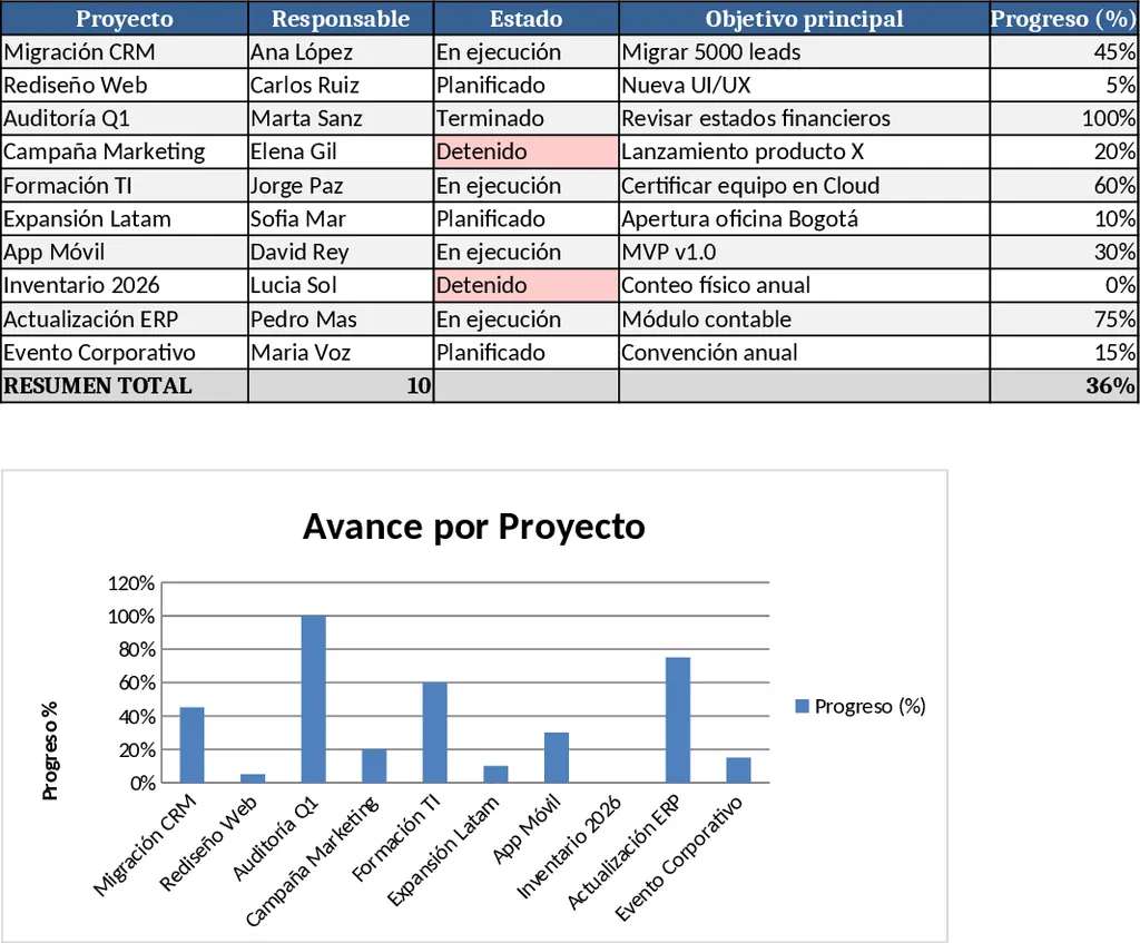 Multi-Project Planner with Dashboard Template