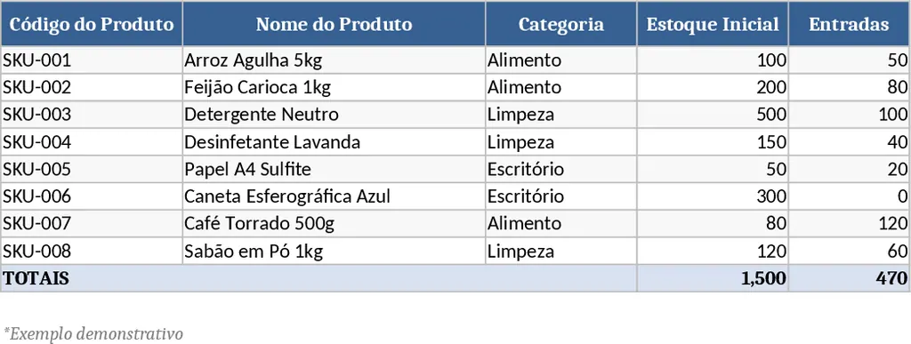 Inventory Control Tracker Template