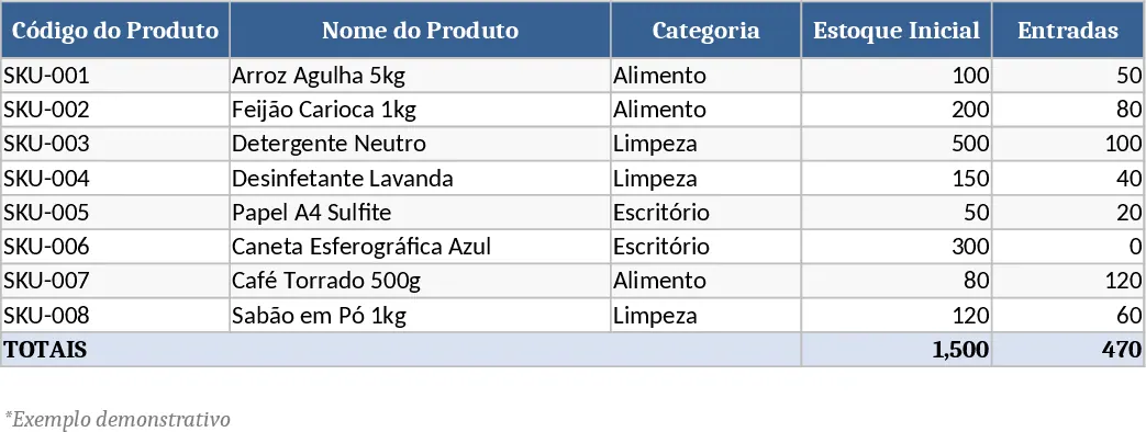 Control Inventario Plantilla