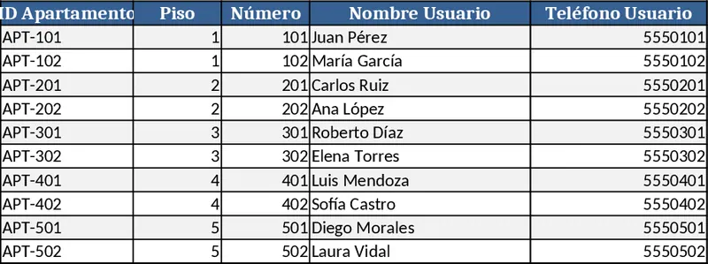 Corporate Building Network Asset Inventory Template