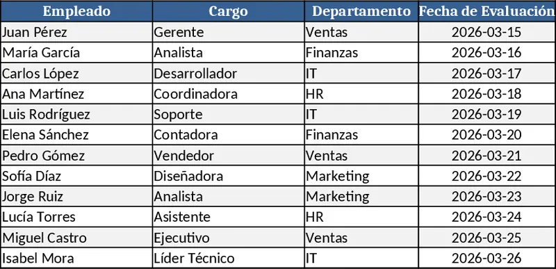 Employee Performance Evaluation Template