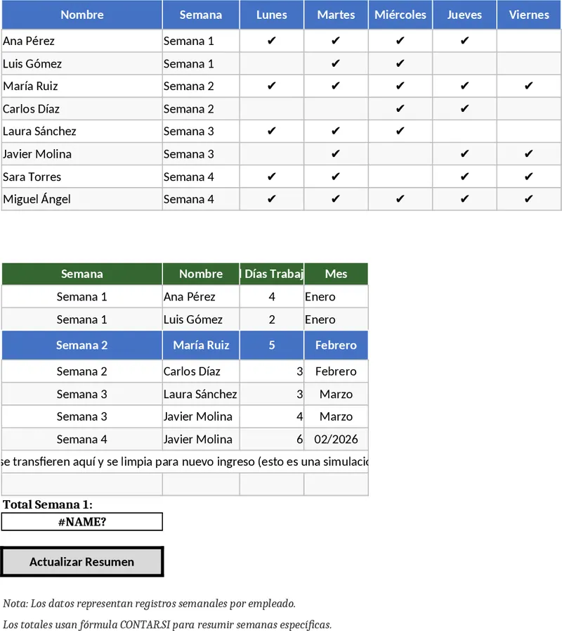 주간 근무 기록 및 연간 요약 템플릿