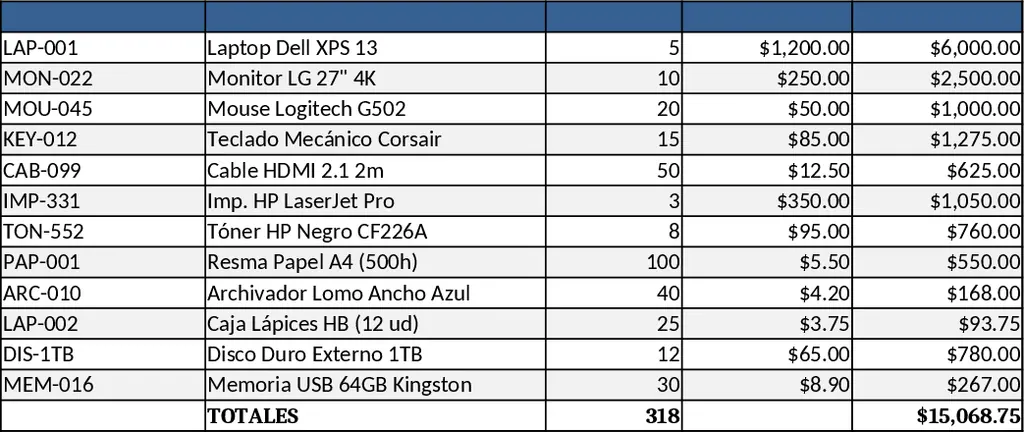Inventory Invoice Tracker Template