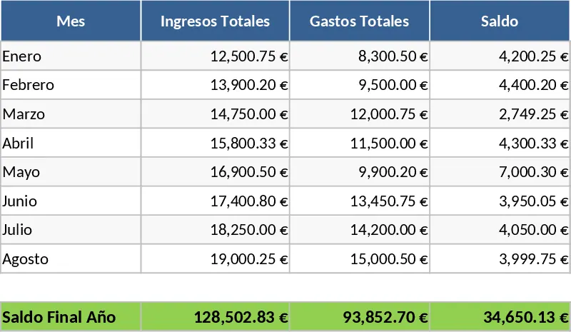 Monthly Income and Snack Expense Tracker Template
