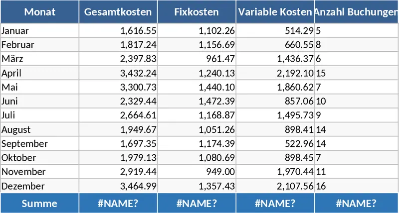 Monthly Fixed and Variable Expense Tracking Template