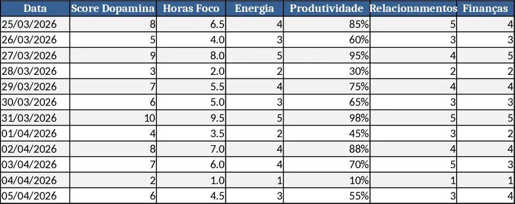 Anti‑Dopamine Recovery Dashboard Template