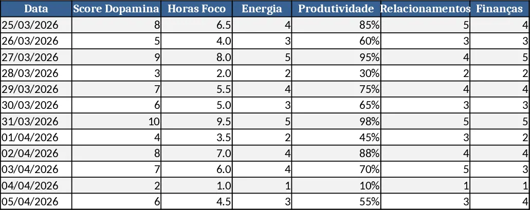 Dashboard Anti‑Dopamina Modelo