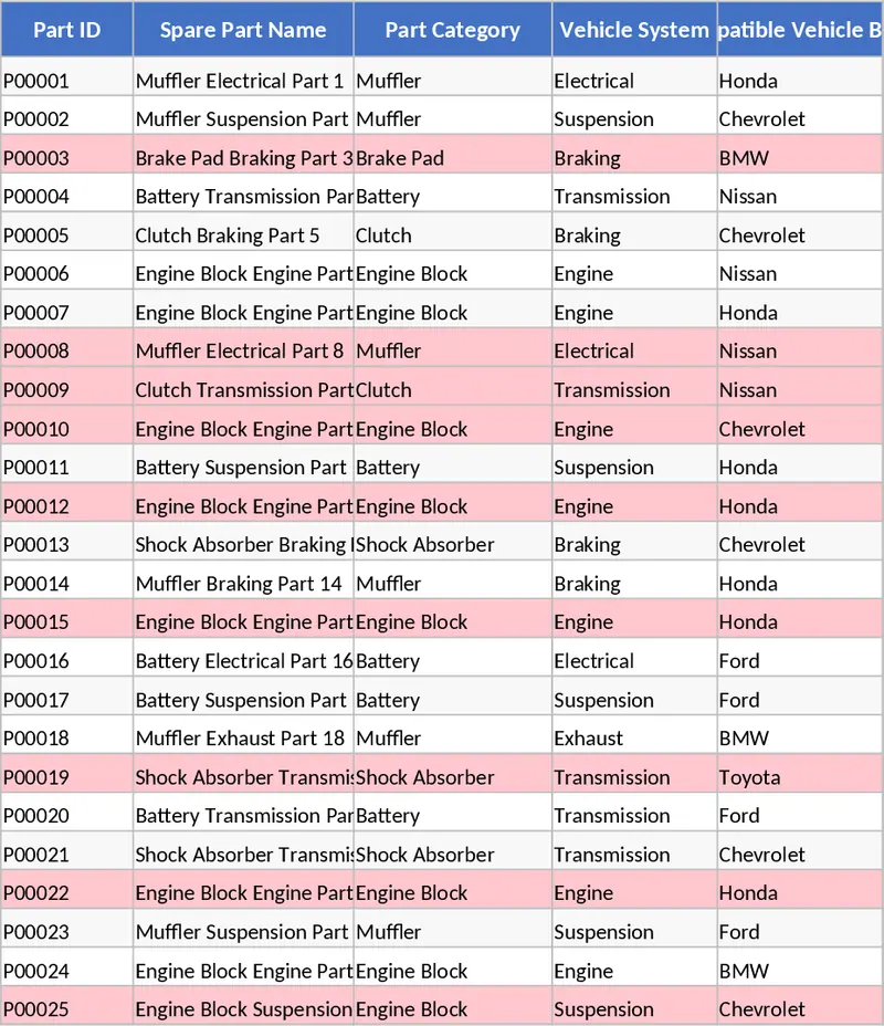 자동차 부품 중개 및 재고 관리 템플릿