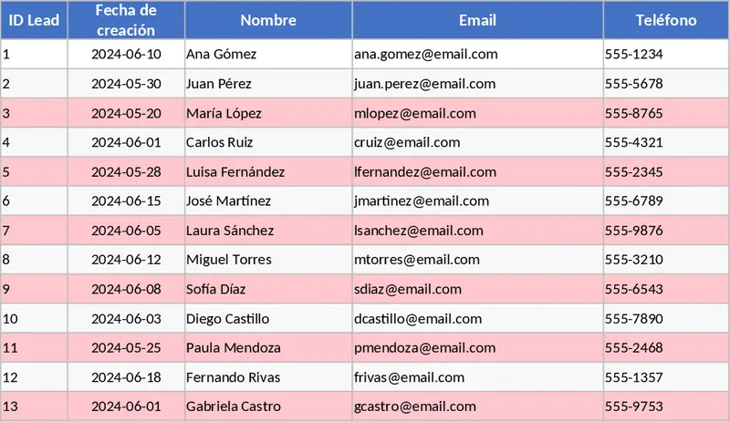 경량 영업 CRM 및 리드 추적 템플릿