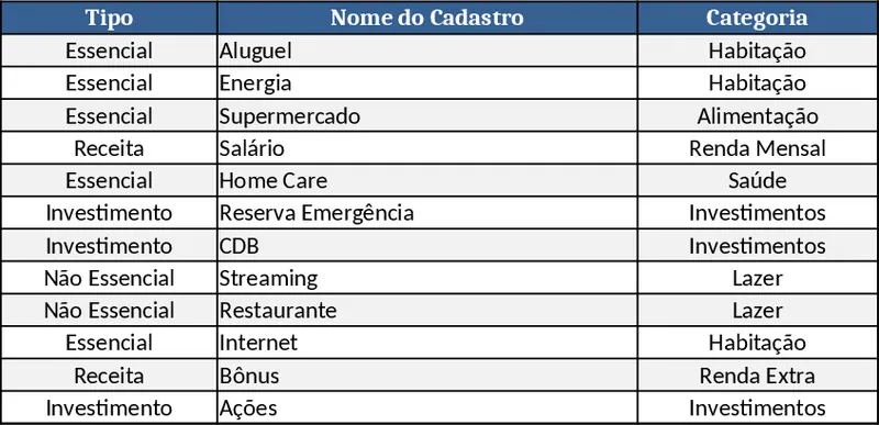 Monthly Budget & Investment Dashboard Template