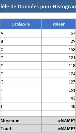 히스토그램 차트 템플릿