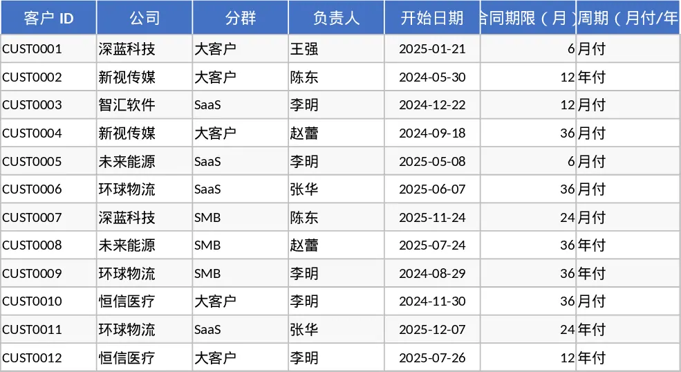 구독 관리 및 갱신 추적 작업 상태 템플릿