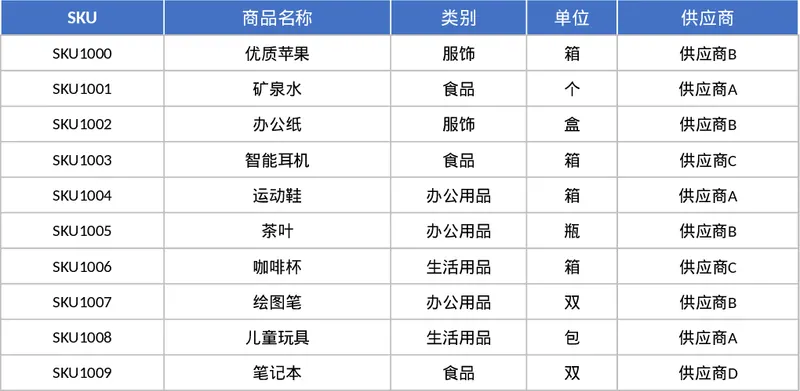 자동 재고 관리 및 추적 템플릿