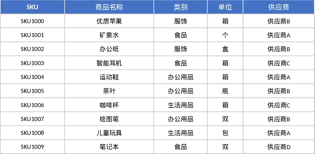 자동 재고 관리 및 추적 샘플 데이터 템플릿