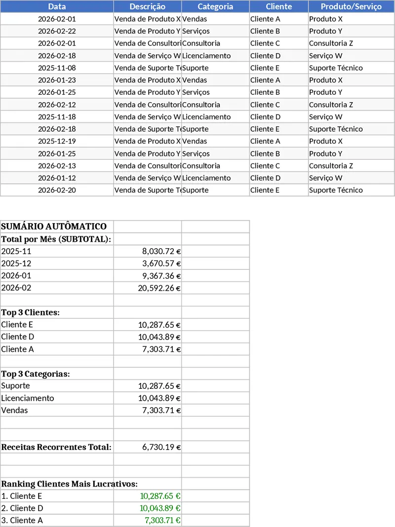 Premium All-in-One Business Financial Management and Executive Dashboard Template
