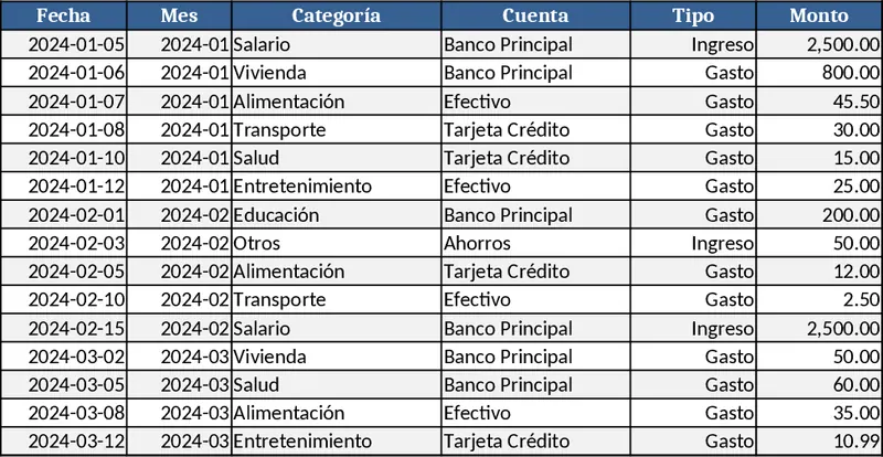 Personal Monthly Budget & Expense Tracker Template