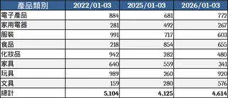 All-Purpose Excel Template