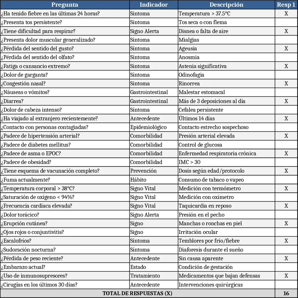 32‑by‑12 Epidemiological Health Survey Table Template