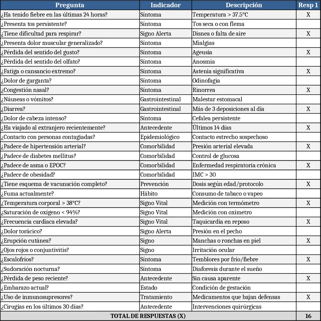 Plantilla 32 × 12 de encuesta epidemiológica Plantilla