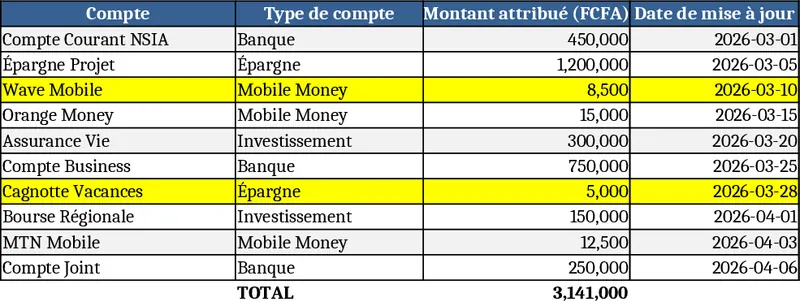 Financial Accounts & Investments Tracker Template