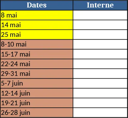 Plage de dates et journal interne Modèle