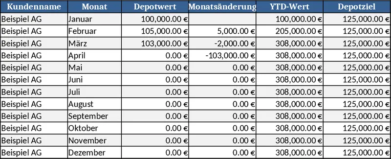 Client Portfolio Control Dashboard with Monthly Updates Template