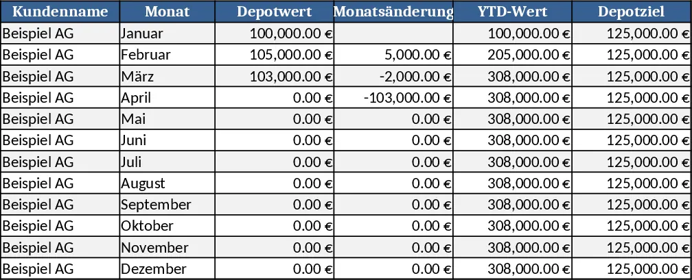 Control de Cartera de Clientes con Actualizaciones Mensuales Plantilla